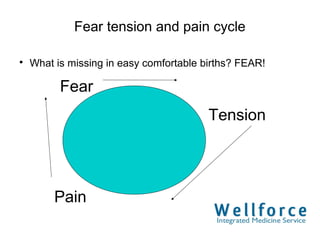 Fear tension and pain cycle


    What is missing in easy comfortable births? FEAR!

          Fear
                                         Tension




         Pain
 