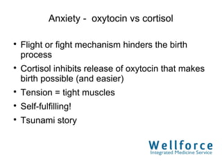 Anxiety - oxytocin vs cortisol


    Flight or fight mechanism hinders the birth
    process

    Cortisol inhibits release of oxytocin that makes
    birth possible (and easier)

    Tension = tight muscles

    Self-fulfilling!

    Tsunami story
 