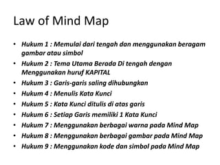 Law of Mind Map
• Hukum 1 : Memulai dari tengah dan menggunakan beragam
gambar atau simbol
• Hukum 2 : Tema Utama Berada Di tengah dengan
Menggunakan huruf KAPITAL
• Hukum 3 : Garis-garis saling dihubungkan
• Hukum 4 : Menulis Kata Kunci
• Hukum 5 : Kata Kunci ditulis di atas garis
• Hukum 6 : Setiap Garis memiliki 1 Kata Kunci
• Hukum 7 : Menggunakan berbagai warna pada Mind Map
• Hukum 8 : Menggunakan berbagai gambar pada Mind Map
• Hukum 9 : Menggunakan kode dan simbol pada Mind Map

 