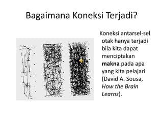 Bagaimana Koneksi Terjadi?
Koneksi antarsel-sel
otak hanya terjadi
bila kita dapat
menciptakan
makna pada apa
yang kita pelajari
(David A. Sousa,
How the Brain
Learns).

 
