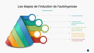 Les étapes de l’induction de l’autohypnose
13
“Les pieds reposent”
“Chaque muscle
communique avec ton
cerveau”
“Tu commences peut-être
déjà à ressentir des
engourdissements”
“Une vague de calme”
“Tous les muscles sont
de plus en plus calmes”
“Les cerveau est calme”
“Tu es dans ta bulle”
 