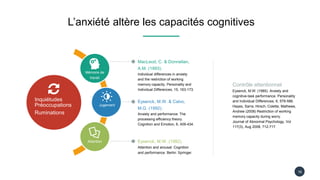 Inquiétudes
Préoccupations
Ruminations
L’anxiété altère les capacités cognitives
Mémoire de
travail
Jugement
Attention
MacLeod, C. & Donnellan,
A.M. (1993).
Individual differences in anxiety
and the restriction of working
memory capacity. Personality and
Individual Differences, 15, 163-173.
Eysenck, M.W. & Calvo,
M.G. (1992).
Anxiety and performance: The
processing efficiency theory.
Cognition and Emotion, 6, 409-434.
Eysenck, M.W. (1982).
Attention and arousal: Cognition
and performance. Berlin: Springer.
Contrôle attentionnel
Eysenck, M.W. (1985). Anxiety and
cognitive-task performance. Personality
and Individual Differences, 6, 579-586.
Hayes, Sarra; Hirsch, Colette; Mathews,
Andrew (2008) Restriction of working
memory capacity during worry.
Journal of Abnormal Psychology, Vol
117(3), Aug 2008, 712-717.
16
 