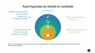 Auto-hypnose au travail en contexte
Alladin, A. (2015) Integrative CBT for Anxiety Disorders: An Evidence-Based Approach to Enhancing Cognitive Behavioural Therapy with Mindfulness and
Hypnotherapy Wiley, Blackwell.
Relations interpersonnelles
Communication
Hygiène de vie
Famille, personnalité
Surcharge de travail
Perception d’équité,
Satisfaction, motivation
Stratégies d’adaptation
Répertoire
Techniques d’hypnose et
d’auto-hypnose
19
 