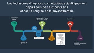 Les techniques d’hypnose sont étudiées scientifiquement
depuis plus de deux cents ans
et sont à l’origine de la psychothérapie.
1734
1888
Etienne-Felix d’Hénin
de Cuvillers 1814
Braid 1842
Arch.
Magnétis
Animal
1751
Marquis de
Puységur
Com.
Royale
1784
Léon Besse
Hypnotisme thérapeutique
Congrès 1889
Convulsionnaires
Jansé
nisme
 