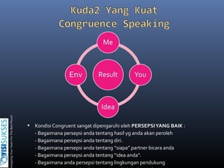  Kondisi Congruent sangat dipengaruhi oleh PERSEPSIYANG BAIK :
- Bagaimana persepsi anda tentang hasil yg anda akan peroleh
- Bagaimana persepsi anda tentang diri.
- Bagaimana persepsi anda tentang “siapa” partner bicara anda
- Bagaimana persepsi anda tentang “idea anda”.
- Bagaimana anda persepsi tentang lingkungan pendukung
inergizingYourTeamForTheBestResultinergizingYourTeamForTheBestResult
 
