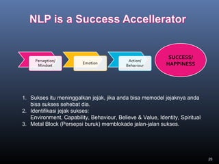 26
1. Sukses itu meninggalkan jejak, jika anda bisa memodel jejaknya anda
bisa sukses sehebat dia.
2. Identifikasi jejak sukses:
Environment, Capability, Behaviour, Believe & Value, Identity, Spiritual
3. Metal Block (Persepsi buruk) memblokade jalan-jalan sukses.
SUCCESS/
HAPPINESS
 