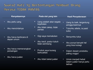 Pada sisi yang lain
 Uang adalah akar segala
kejahatan
 Aku tidak cakep, tidak
pantas
 Gigi saya memalukan
 Aku kecil, postur tubuh
tidak seimbang
 Produk saya kurang
berkualitas
 Aku tidak bakat jualan
Kenyataannya
• Aku perlu uang
• Aku mencintainya
• Aku harus berbicara di
depan umum
• Aku harus memenangkan
persaingan
• Aku harus jualan
Hasil Penyelerasan
• Uang itu baik, tergantung
penggunaannya
• Tubuhku atletis, ia pasti
suka
• Senyumku tulus
• Aku punya banyak hal
yang bisa kubagi
• Dalam desain produkku
paling unggul
• Untuk menjadi hebat
dalam jualan hanya perlu
latihan
 