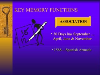 KEY MEMORY FUNCTIONS 30 Days has September …  April, June & November 1588—Spanish Armada ASSOCIATION 