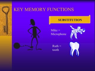 KEY MEMORY FUNCTIONS Mike =  Microphone Ruth =  tooth SUBSTITUTION 