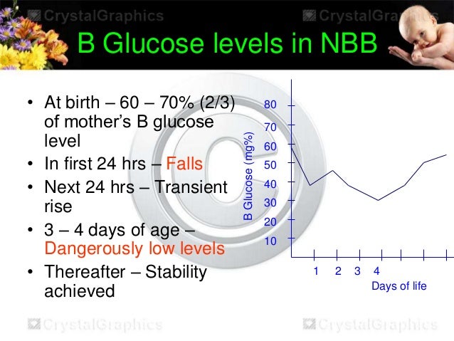 low blood sugar levels chart