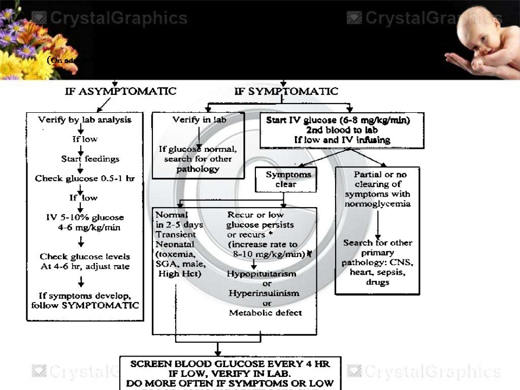 Hypoglycemia in newborns