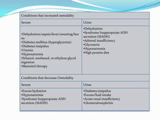 Conditions that increased osmolality3
Serum Urine
•Dehydration/sepsis/fever/sweating/bur
ns
•Diabetes mellitus (hyperglycemia)
•Diabetes insipidus
•Uremia
•Hyponatremia
•Ethanol, methanol, or ethylene glycol
ingestion
•Mannitol therapy
•Dehydration
•Syndrome Inappropriate ADH
secretion (SIADH)
•Adrenal insufficiency
•Glycosuria
•Hyponatremia
•High protein diet
Conditions that decrease Osmolality
Serum Urine
•Excess hydration
•Hyponatremia
•Syndrome Inappropriate ADH
secretion (SIADH)
•Diabetes insipidus
•Excess fluid intake
•Acute renal insufficiency
•Glomerulonephritis
 