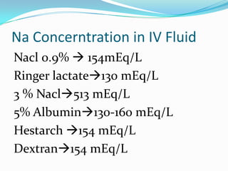 Na Concerntration in IV Fluid
Nacl 0.9%  154mEq/L
Ringer lactate130 mEq/L
3 % Nacl513 mEq/L
5% Albumin130-160 mEq/L
Hestarch 154 mEq/L
Dextran154 mEq/L
 