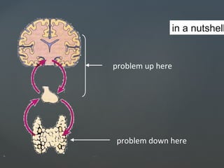 problem up here
problem down here
in a nutshell
 