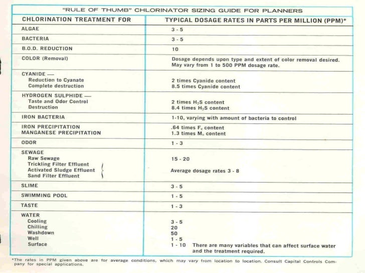 Hypo hypo and water treatment