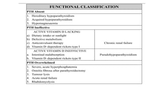 HYPOCALCEMIA for residents and medical students | PDF
