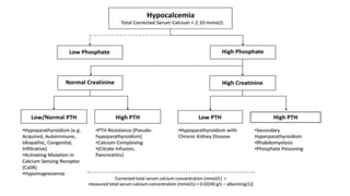 HYPOCALCEMIA for residents and medical students | PDF