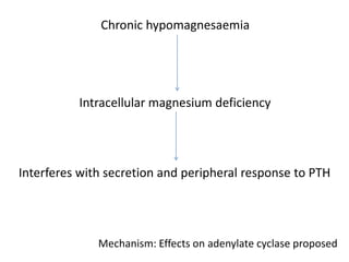 Chronic hypomagnesaemia
Intracellular magnesium deficiency
Interferes with secretion and peripheral response to PTH
Mechanism: Effects on adenylate cyclase proposed
 