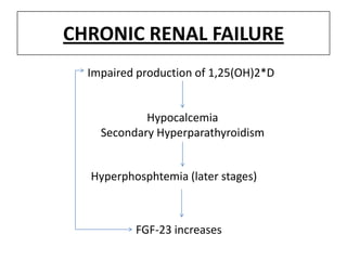 CHRONIC RENAL FAILURE
Impaired production of 1,25(OH)2*D
Hypocalcemia
Secondary Hyperparathyroidism
Hyperphosphtemia (later stages)
FGF-23 increases
 