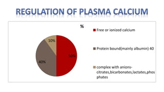 50%
40%
10%
%
Free or ionized calcium
Protein bound(mainly albumin) 40
complex with anions-
citrates,bicarbonates,lactates,phos
phates
 