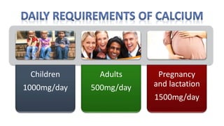 Children
1000mg/day
Adults
500mg/day
Pregnancy
and lactation
1500mg/day
 