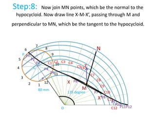 Hypocycloid.ppt