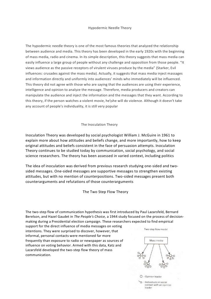 hypodermic needle essay Direct influence via mass media or: magic bullet theory (in dutch also known as: ‘almacht van de media-theorie’, stimulus-response, injectienaald, transportband, lont in het kruidvat theorie. hypodermic needle essay Direct influence via mass media or: magic bullet theory (in dutch also known as: ‘almacht van de media-theorie’, stimulus-response, injectienaald, transportband, lont in het kruidvat theorie.