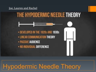 Joe, Lauren and Rachel

Hypodermic Needle Theory

 