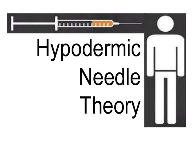 Image result for hypodermic needle theory