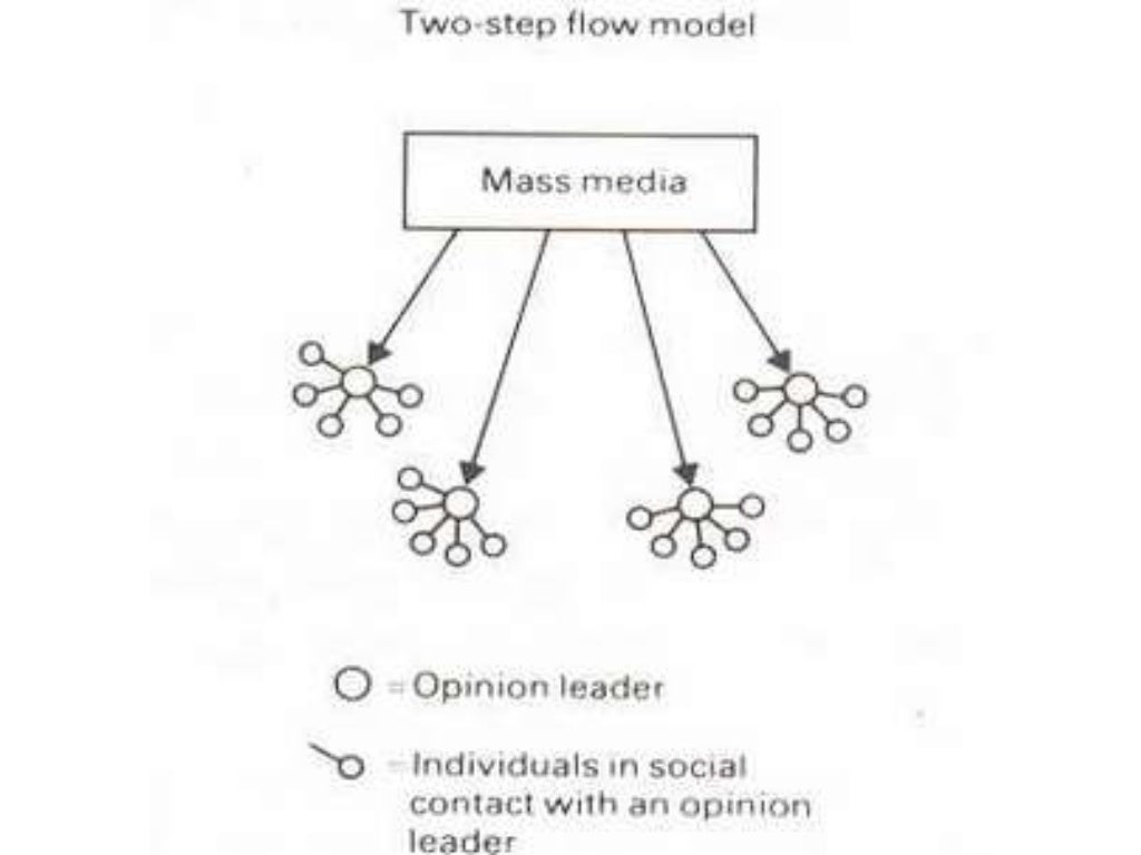 Hypodermic Needle Theory
