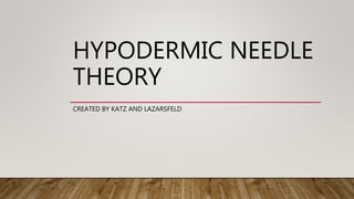 HYPODERMIC NEEDLE
THEORY
CREATED BY KATZ AND LAZARSFELD
 