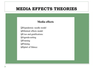 MEDIA EFFECTS THEORIES


 