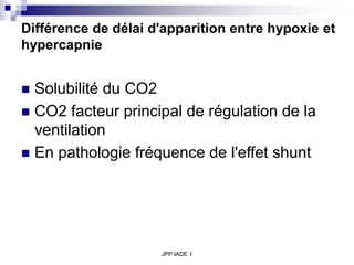 JPP IADE 1
Différence de délai d'apparition entre hypoxie et
hypercapnie
 Solubilité du CO2
 CO2 facteur principal de régulation de la
ventilation
 En pathologie fréquence de l'effet shunt
 