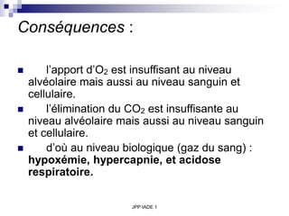 JPP IADE 1
Conséquences :
 l’apport d’O2 est insuffisant au niveau
alvéolaire mais aussi au niveau sanguin et
cellulaire.
 l’élimination du CO2 est insuffisante au
niveau alvéolaire mais aussi au niveau sanguin
et cellulaire.
 d’où au niveau biologique (gaz du sang) :
hypoxémie, hypercapnie, et acidose
respiratoire.
 