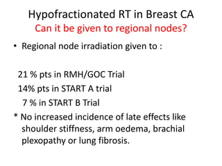 Hypofractionated RT in EBC | PPTX