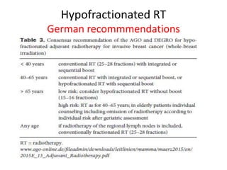 Hypofractionated RT in EBC | PPTX