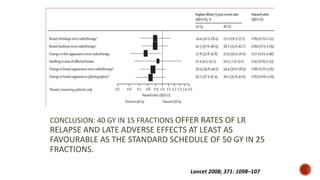 CONCLUSION: 40 GY IN 15 FRACTIONS OFFER RATES OF LR
RELAPSE AND LATE ADVERSE EFFECTS AT LEAST AS
FAVOURABLE AS THE STANDARD SCHEDULE OF 50 GY IN 25
FRACTIONS.
Lancet 2008; 371: 1098–107
 