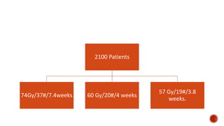 2100 Patients
74Gy/37#/7.4weeks 60 Gy/20#/4 weeks
57 Gy/19#/3.8
weeks.
 