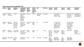 HYPOFRACTIONATION IN RADIOTHERAPY