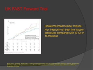 Hypofractionated Radiotherapy in Breast Cancer.pptx