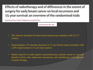 Hypofractionated Radiotherapy in Breast  Cancer.pptx
