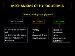 MECHANISMS OF HYPOGLYCEMIA

                 Defects causing Hypoglycemia

     REGULATORY           ENZYMATIC             SUBSTRATE


↑ Secretion of Insulin   Primary            Failure to
OR                       OR                 mobilize or
↓ Secretion of glucose   May result from    utilize
counter regulatory       hepatic disease    gluconeogenic
hormones                                    substrates
 