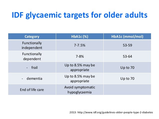 Hypoglycaemia in older people Hypoglycaemia in older people