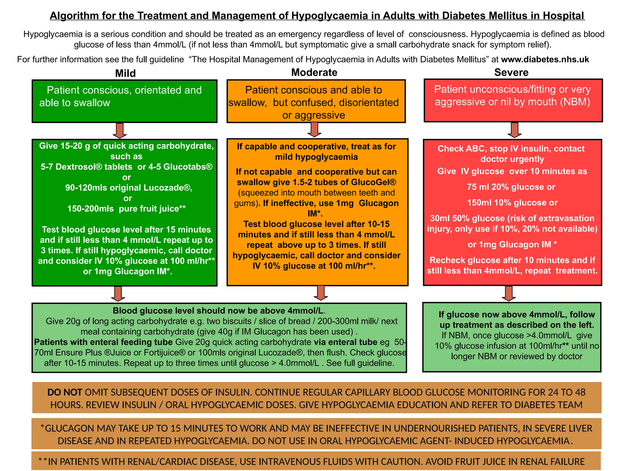 hypoglycaemia new metabolic emergency management | PPTX