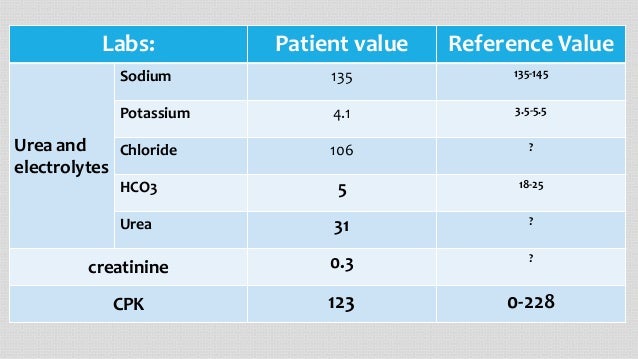 Pediatric Hypoglycemia