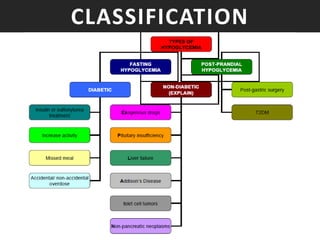 CLASSIFICATION
 
