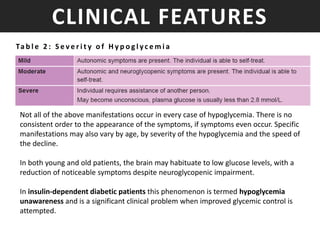 CLINICAL FEATURES
Ta b l e 2 : S e v e r i t y o f H y p o g l y c e m i a
Not all of the above manifestations occur in every case of hypoglycemia. There is no
consistent order to the appearance of the symptoms, if symptoms even occur. Specific
manifestations may also vary by age, by severity of the hypoglycemia and the speed of
the decline.
In both young and old patients, the brain may habituate to low glucose levels, with a
reduction of noticeable symptoms despite neuroglycopenic impairment.
In insulin-dependent diabetic patients this phenomenon is termed hypoglycemia
unawareness and is a significant clinical problem when improved glycemic control is
attempted.
 