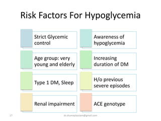 Risk Factors For Hypoglycemia
17
Strict Glycemic
control
Awareness of
hypoglycemia
Age group: very
young and elderly
Increasing
duration of DM
Type 1 DM, Sleep
H/o previous
severe episodes
Renal impairment ACE genotype
dr.shumaylaaslam@gmail.com
 