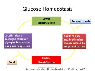 Glucose Homeostasis
-cells release
Glucagon stimulate
glycogen breakdown
and gluconeogenesis
-cells release
insulin stimulate
glucose uptake by
peripheral tissues
Lower
Blood Glucose
Higher
Blood GlucoseFood
Between meals
4
Harrisons: principles of internal medicine, 19th edition, ch 420.
dr.shumaylaaslam@gmail.com
 