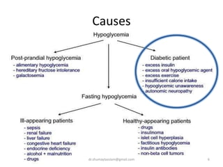Causes
6dr.shumaylaaslam@gmail.com
 